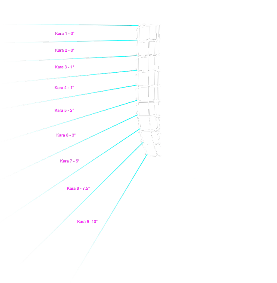 Illustration système de sonorisation L-Acoustics en configuration line array